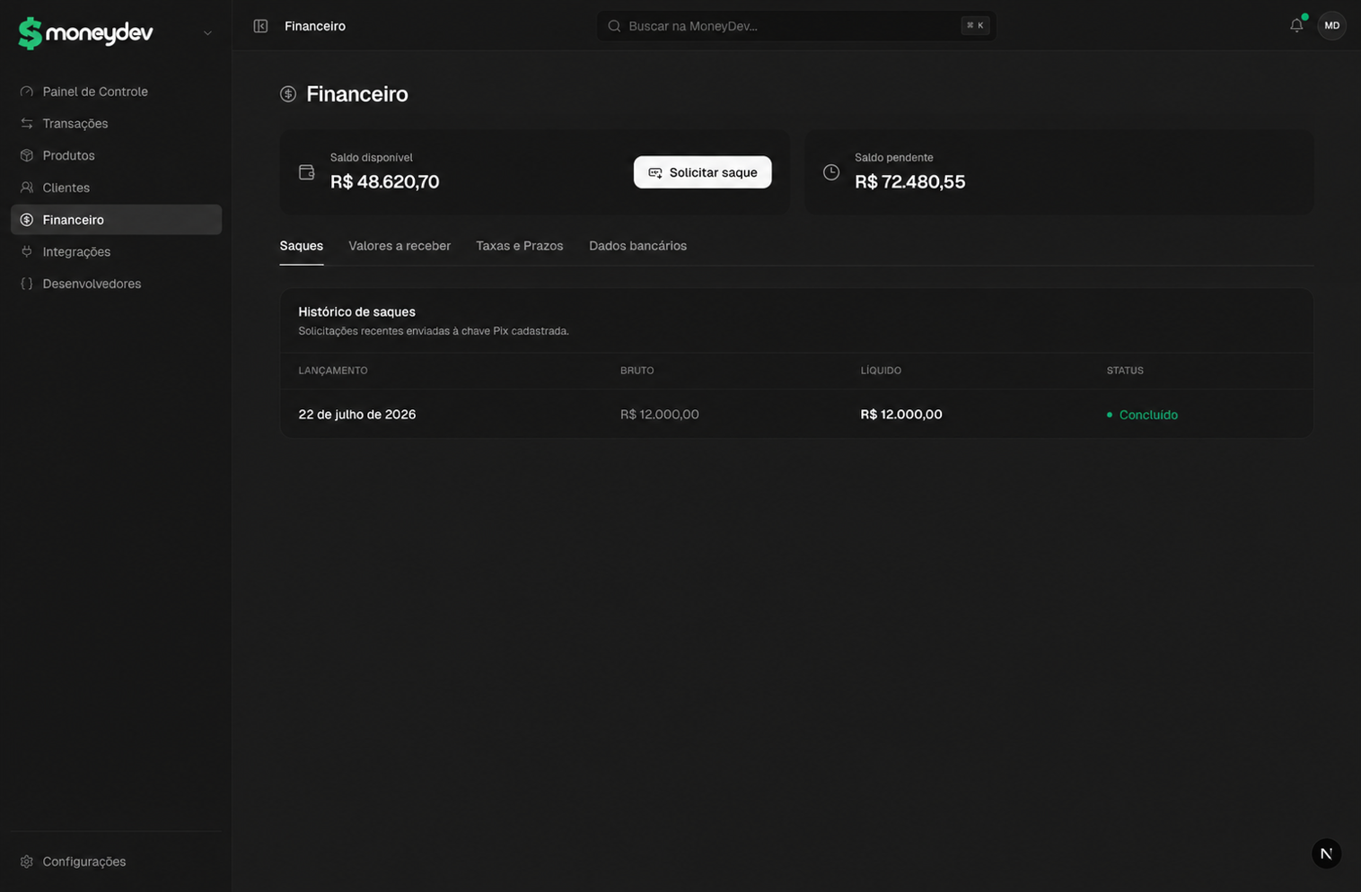 Painel financeiro da MoneyDev com saldo disponível, saldo pendente e histórico de saques